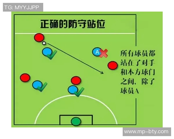 提升足球团队配合训练的有效策略与实用方法探讨